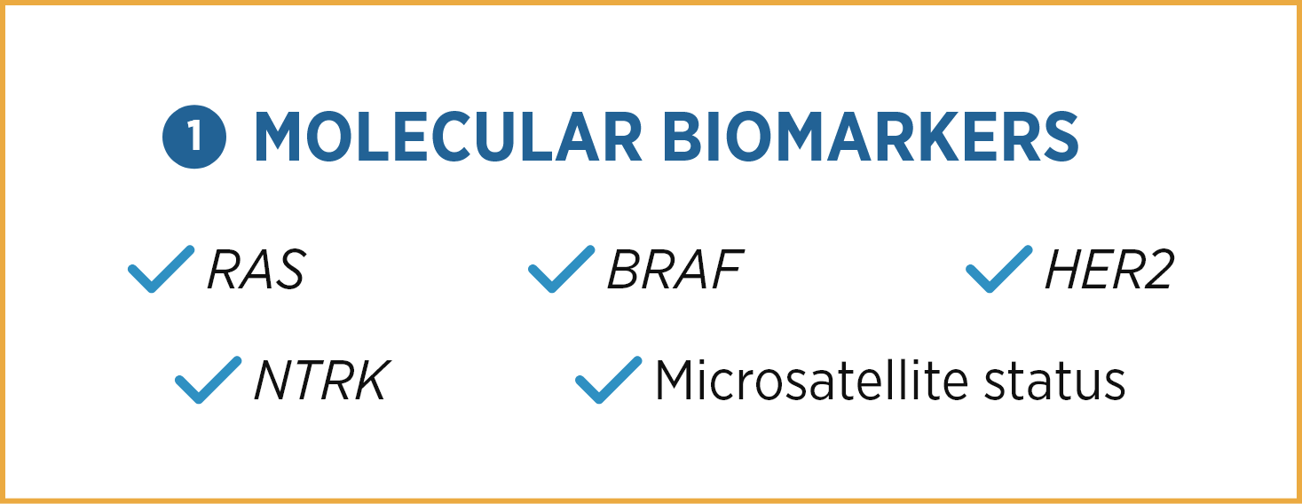 Actionable-biomarkers