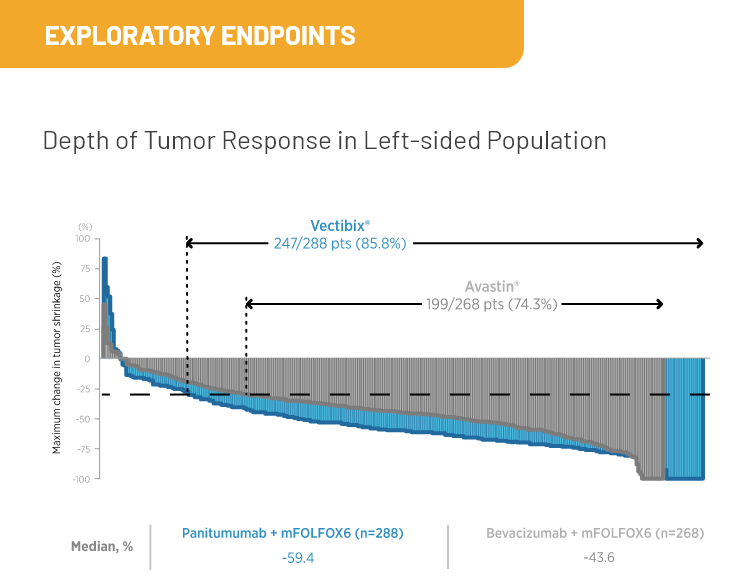 PARADIGM Study Design & Clinical Data | Vectibix® (panitumumab)