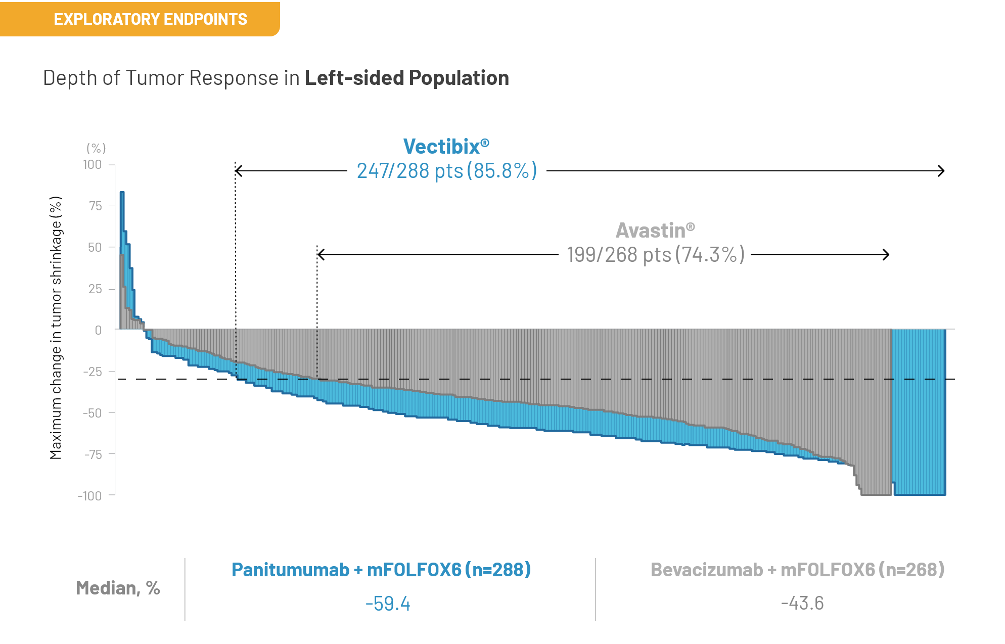 PARADIGM Study Design & Clinical Data | Vectibix® (panitumumab)