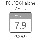 7.9 months