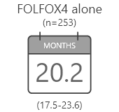 20.2 months